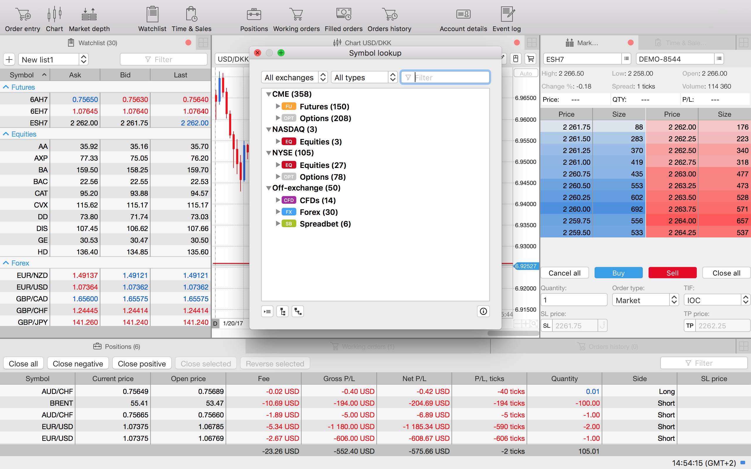 Multi-asset trading platform for Mac