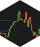 Functional charts - Trading On-the-Go with Protrader Mobile Applications