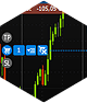 Chart trading tool - Protrader for Windows