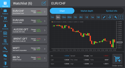 Universality - Trading On-the-Go with Protrader Mobile Applications