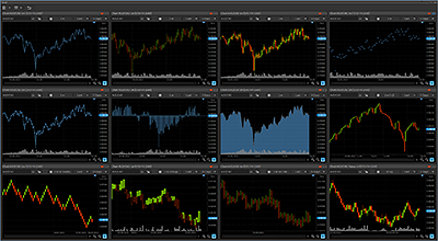 Chart Trading - Protrader for Windows